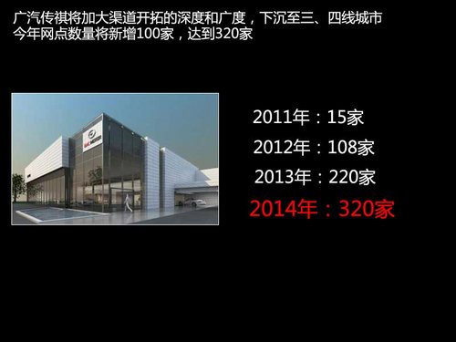 廣汽傳祺新車規劃 將推出中級轎車及SUV