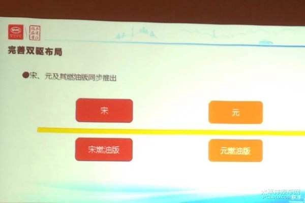 比亞迪新車計劃