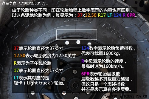 福特福特(進口)福特F-1502013款 SVT Raptor