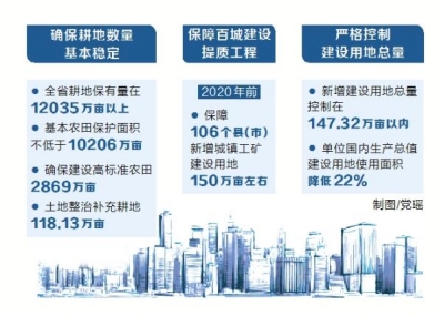 河南國土資源“十三五”規劃公布 劃定耕地保有量