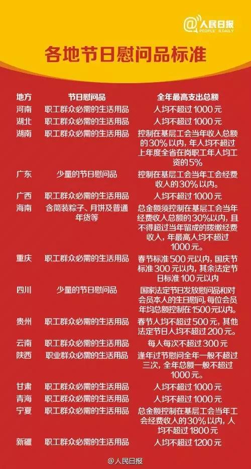 中央明確了!元旦、春節(jié)這些福利可以有!