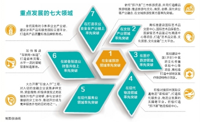 開封片區:積極探索一鏈式服務創新模式