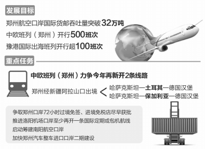 河南口岸重點工作推進方案出臺 構建高效順暢口岸門戶