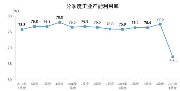 國家統計局網站截圖 國家統計局網站截圖
