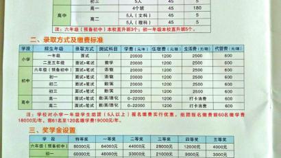 招生特刊中的收費標準