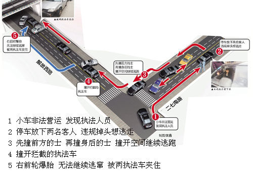 女子駕小車非法營運拒不接受檢查 街頭連撞三車