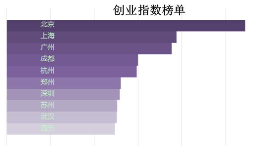 (j)Ї(gu)оW(wng)񡰄(chung)I(y)ָ(sh)@ʾǰ10ǣϺVɶKh@һY(ji)c(gu)Ұl(f)չcĸίT(hu)ἰıϺVhɶ7(g)(chung)I(y)(chung)(du)SĳлǺϡW(wng)j(lu)P(gun)עğc(din)Ԓ}¼һ̶挍(sh)wF(xin)F(xin)(sh)Ą(chung)I(y)