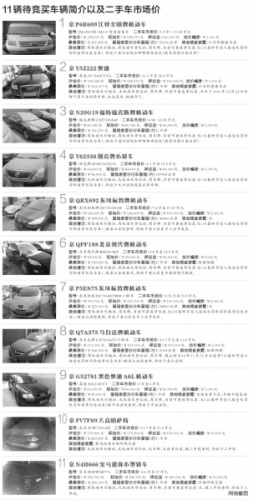 北京法院將把11輛查扣京牌車設限價拍賣
