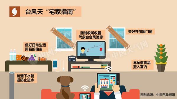 T(mn)ѣAϵ؅^(q)÷_(ti)(yng)I(y)ˆT;(jng)ֻ輰r(sh)_(ki)_(ti)L(fng)Ӱ푅^(q)غ؅^(q)(yng)ӹ̸ۿO(sh)ʩˆTD(zhun)Ƴx(zhn)䣬ͬr(sh)ӏ(qing)(du)غˆTİȫV|V͖|Fݖ|ϲȵذl(f)l(xing)(ni)Сˮɽ顢|(zh)(zi)ĚL(fng)U(xin)^ߣӏ(qing)