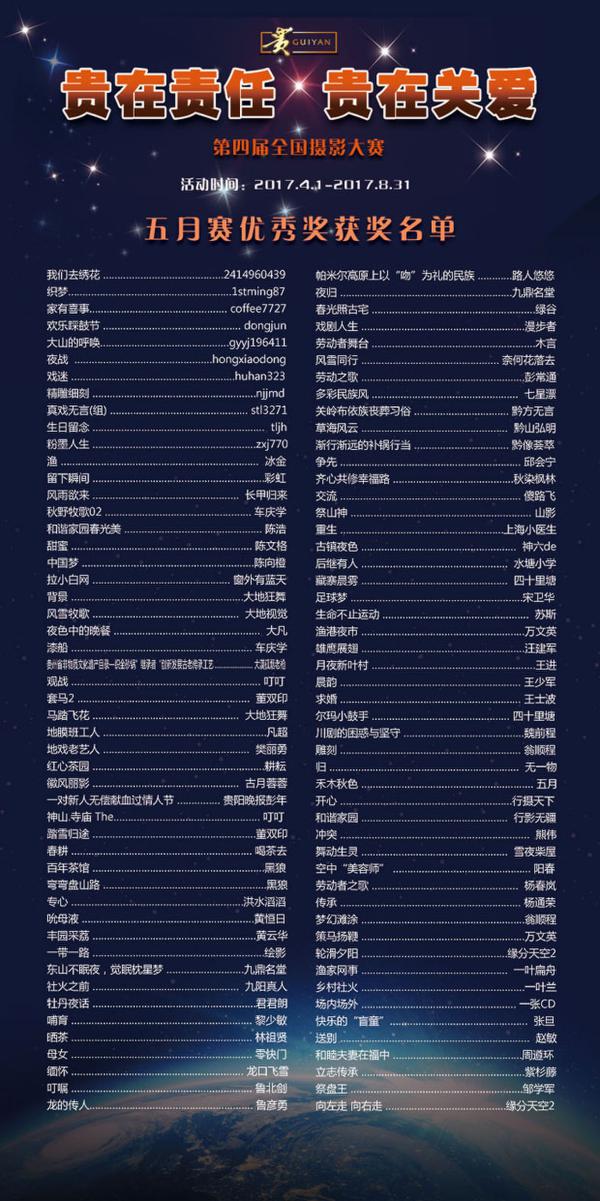 “貴在責任 貴在關愛”第四屆全國攝影大賽五月賽獲獎名單揭曉