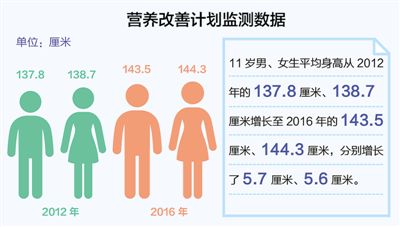 W(xu)I(yng)B(yng)Ӌ(j)6 r(nng)޳ϟˆ