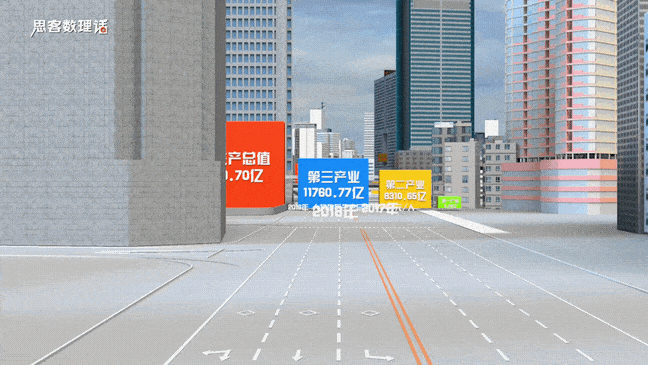 ▲ 2019年深圳第一、二、三產業增加值。