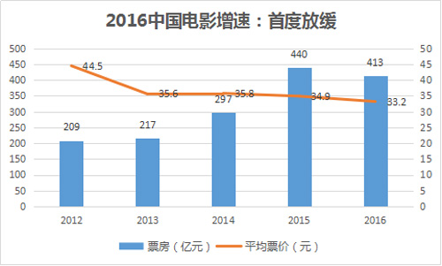 󔵓2016ЇӰc𡱣lȑKƱ