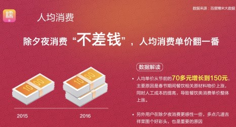 百度糯米除夕年味大數據:川味年夜飯最受歡迎 百度糯米除夕年味大數據:川味年夜飯最受歡迎